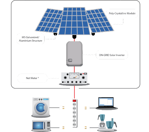 On-grid solar system diagram