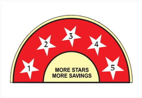 BEE 5 Star Certification