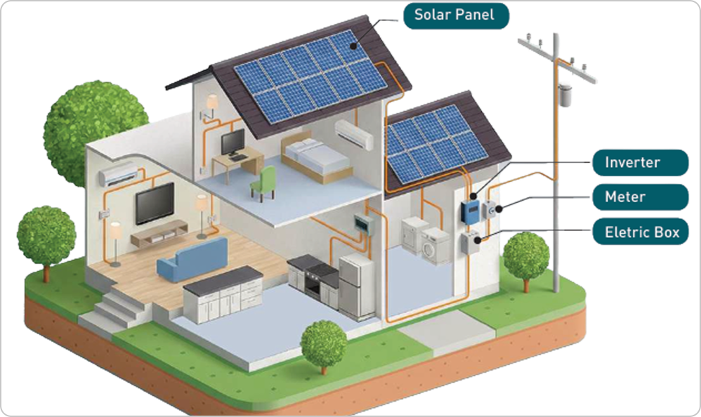 Solar power system diagram