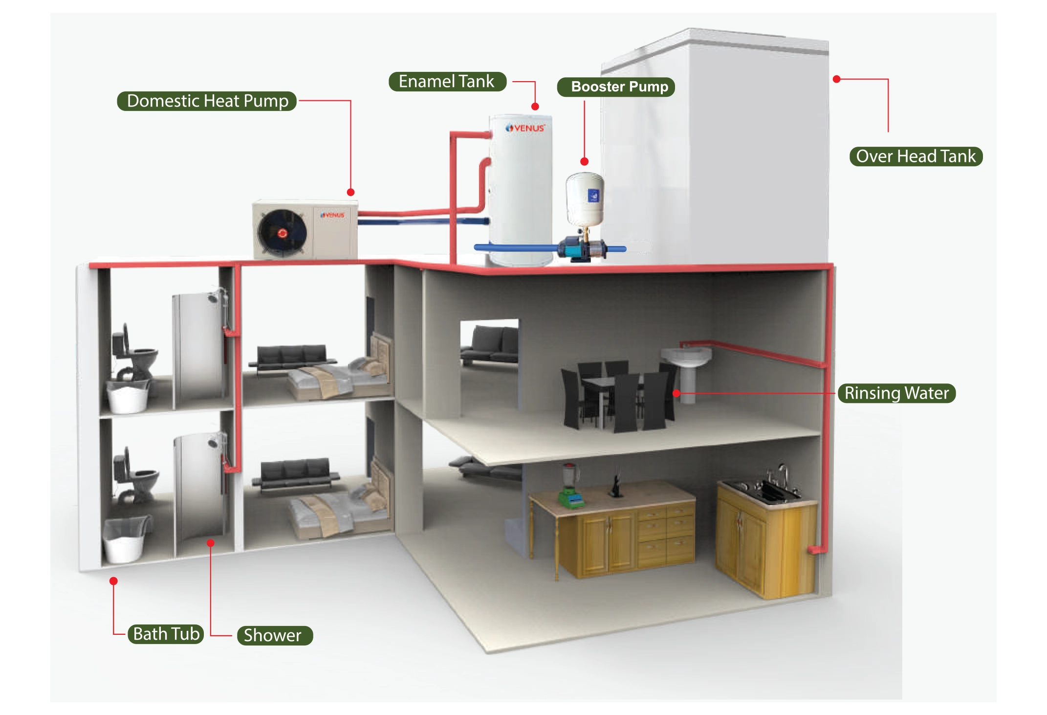 Venus-heatpump-Water-heater-technology.webp
