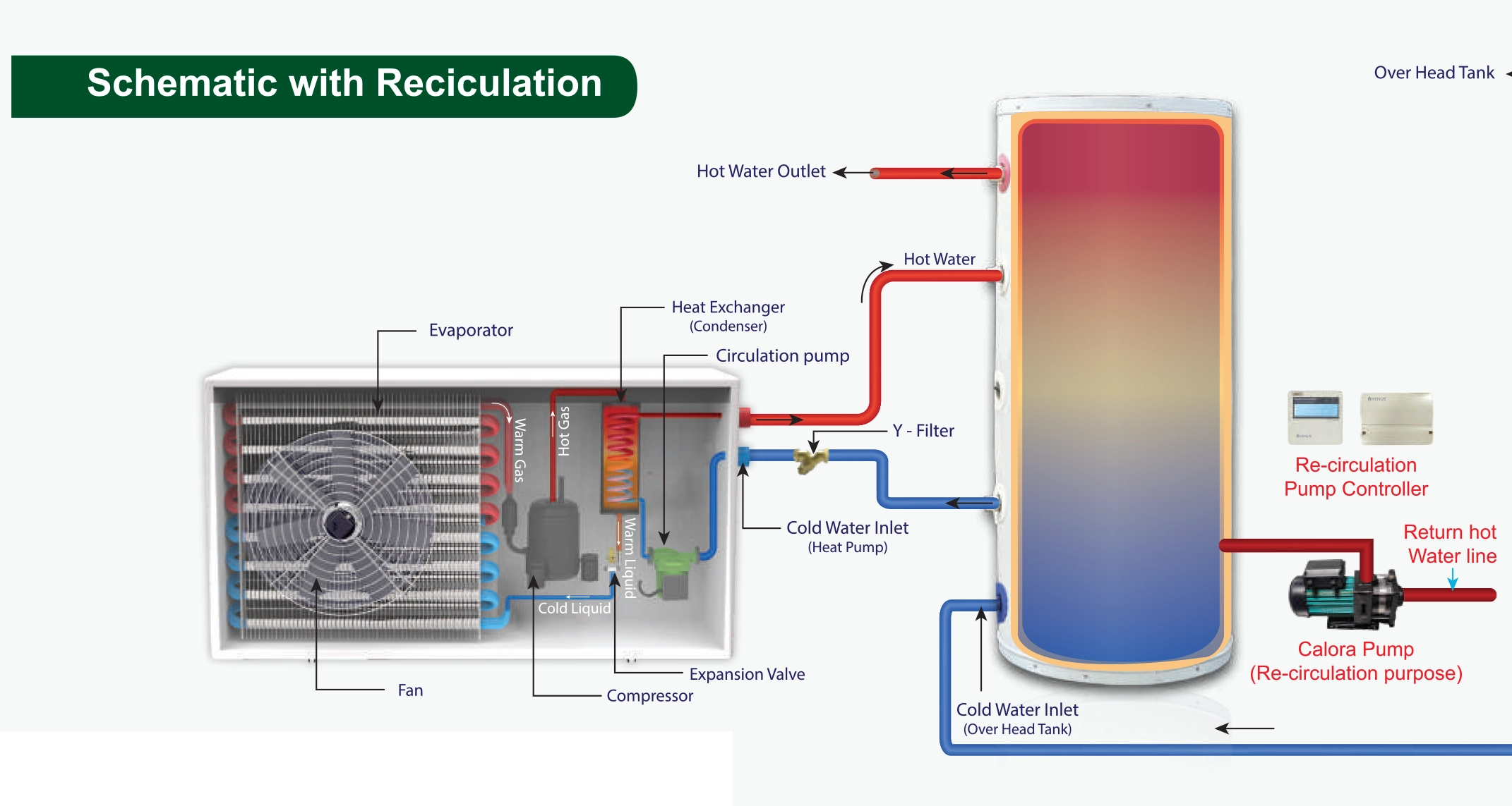 Venus-heatpump-Water-heater-workflow.webp