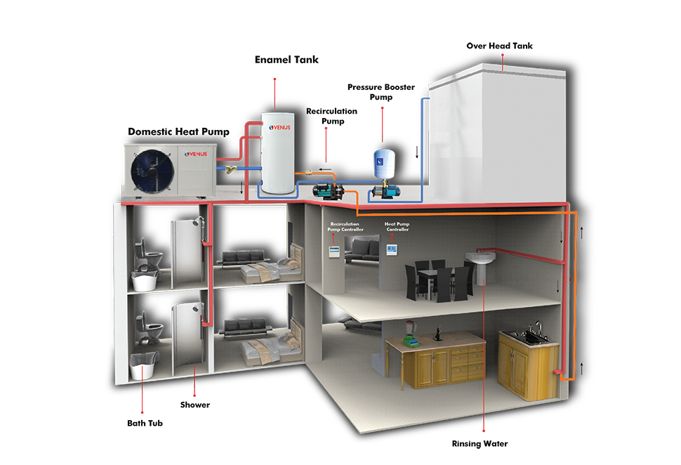 venus-heatpump-premimum-working.png